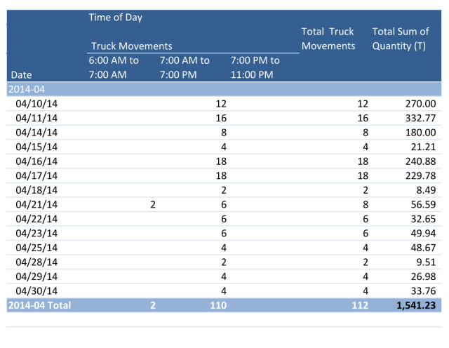 Woolwich Bio-en Material Receiving Report -- April 2014