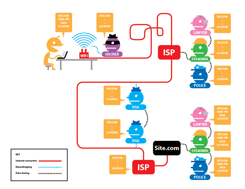 No Tor, no HTTPS