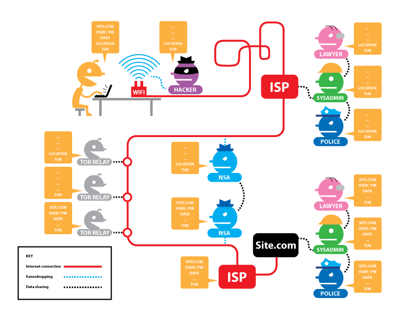 No Tor, no HTTPS