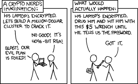 $5 Wrench Cryptanalysis