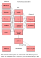 Social media protocol chart.png